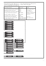 Preview for 31 page of ABB SPAF 140 C User Manual And Technical Description