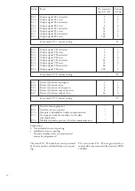 Preview for 34 page of ABB SPAF 140 C User Manual And Technical Description