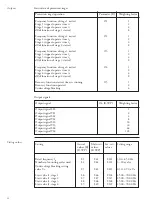 Preview for 36 page of ABB SPAF 140 C User Manual And Technical Description