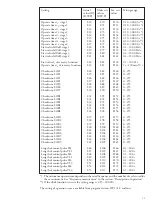 Preview for 37 page of ABB SPAF 140 C User Manual And Technical Description