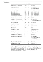 Preview for 39 page of ABB SPAF 140 C User Manual And Technical Description