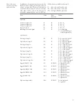 Preview for 59 page of ABB SPAJ 140 C User Manual And Technical Description