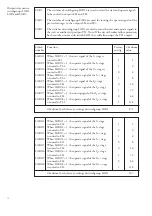 Preview for 44 page of ABB SPAJ 142 C User Manual And Technical Description