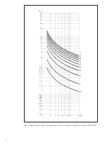 Preview for 54 page of ABB SPAJ 142 C User Manual And Technical Description