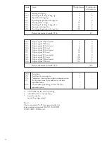 Preview for 60 page of ABB SPAJ 142 C User Manual And Technical Description