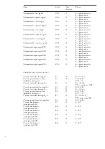 Preview for 62 page of ABB SPAJ 142 C User Manual And Technical Description