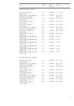 Preview for 63 page of ABB SPAJ 142 C User Manual And Technical Description