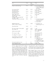 Preview for 65 page of ABB SPAJ 142 C User Manual And Technical Description