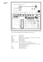 Preview for 7 page of ABB SPAJ 160 C User Manual And Technical Description