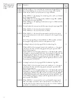 Preview for 46 page of ABB SPAJ 160 C User Manual And Technical Description