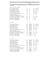 Preview for 48 page of ABB SPAU 140 C User Manual And Technical Description