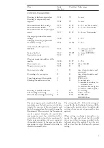 Предварительный просмотр 23 страницы ABB SPEF 3A2 C User Manual And Technical Description