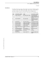 Preview for 115 page of ABB SpotPack IRB 6620 Product Manual