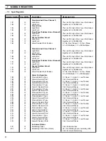 Предварительный просмотр 24 страницы ABB SR100A Operating Manual