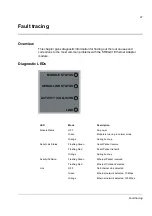 Preview for 91 page of ABB SREA-01 User Manual