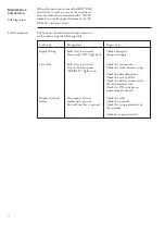 Preview for 14 page of ABB SRIO 500M User Manual And Technical Description