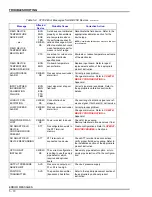 Preview for 73 page of ABB STT04 Instruction Manual