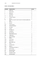 Preview for 62 page of ABB SureWave SFC User Manual