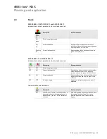 Preview for 31 page of ABB SV/S 30.160.1.1 Product Manual
