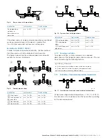 Preview for 21 page of ABB SwirlMaster FSS430 Commissioning And Safety Instruction