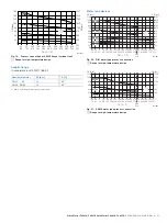 Preview for 25 page of ABB SwirlMaster FSS430 Commissioning And Safety Instruction