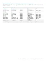 Preview for 45 page of ABB SwirlMaster FSS430 Commissioning And Safety Instruction