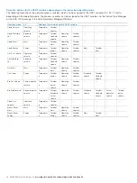 Preview for 46 page of ABB SwirlMaster FSS430 Commissioning And Safety Instruction