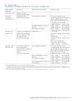 Preview for 47 page of ABB SwirlMaster FSS430 Commissioning And Safety Instruction