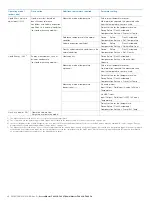 Preview for 48 page of ABB SwirlMaster FSS430 Commissioning And Safety Instruction