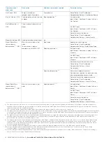 Preview for 50 page of ABB SwirlMaster FSS430 Commissioning And Safety Instruction