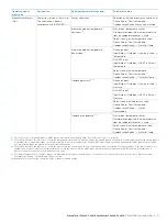 Preview for 51 page of ABB SwirlMaster FSS430 Commissioning And Safety Instruction