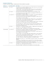 Preview for 55 page of ABB SwirlMaster FSS430 Commissioning And Safety Instruction