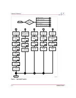 Предварительный просмотр 63 страницы ABB Symphony Harmony Series Instructions Manual