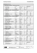 Preview for 33 page of ABB SYN 5201 Operating Instructions Manual