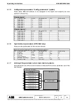 Preview for 34 page of ABB SYN 5201 Operating Instructions Manual