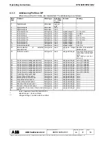 Preview for 53 page of ABB SYN 5201 Operating Instructions Manual