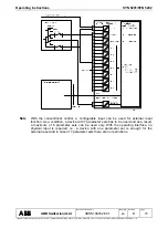 Preview for 73 page of ABB SYN 5201 Operating Instructions Manual