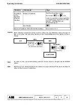 Preview for 80 page of ABB SYN 5201 Operating Instructions Manual