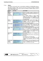 Preview for 81 page of ABB SYN 5201 Operating Instructions Manual