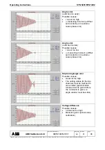 Preview for 98 page of ABB SYN 5201 Operating Instructions Manual