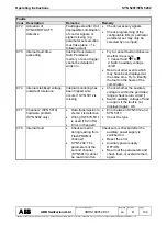 Предварительный просмотр 104 страницы ABB SYN 5201 Operating Instructions Manual