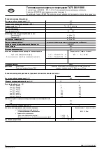 Предварительный просмотр 28 страницы ABB TA 75 DU V1000 Operating Instructions Manual