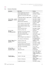 Предварительный просмотр 33 страницы ABB tacteo KNX Product Manual