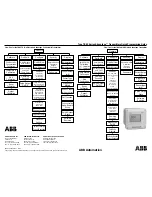 Предварительный просмотр 1 страницы ABB TB82 Advantage Series Quick Programming Manual