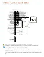 Preview for 3 page of ABB TCC300 Quick Start Manual