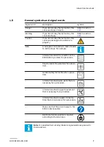 Preview for 7 page of ABB Terra 124 Installation Manual