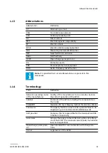 Preview for 9 page of ABB Terra 124 Installation Manual