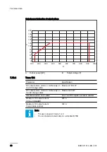 Preview for 40 page of ABB Terra 124 User Manual