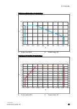 Preview for 41 page of ABB Terra 124 User Manual