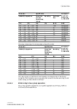 Preview for 111 page of ABB Terra 360 CE Operation And Installation Manual